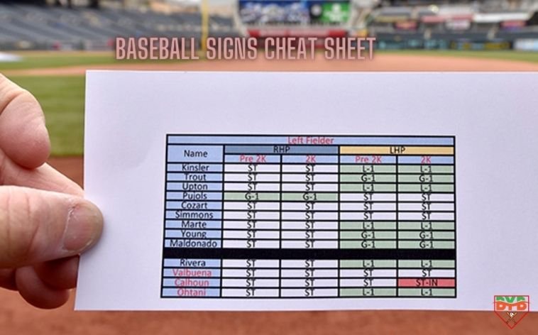 Crack The Code: A Comprehensive Baseball Signs Cheat Sheet [Solve The ...