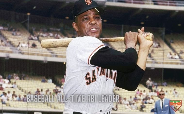 BASEBALL ALL-TIME RBI LEADER