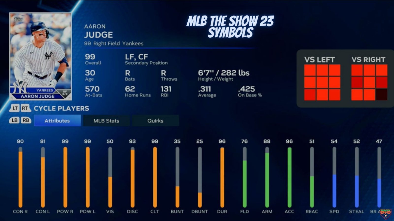 MLB The Show 23: All Player Attributes and Terminology Explained