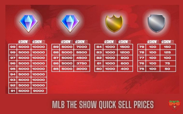 MLB THE SHOW QUICK SELL PRICES